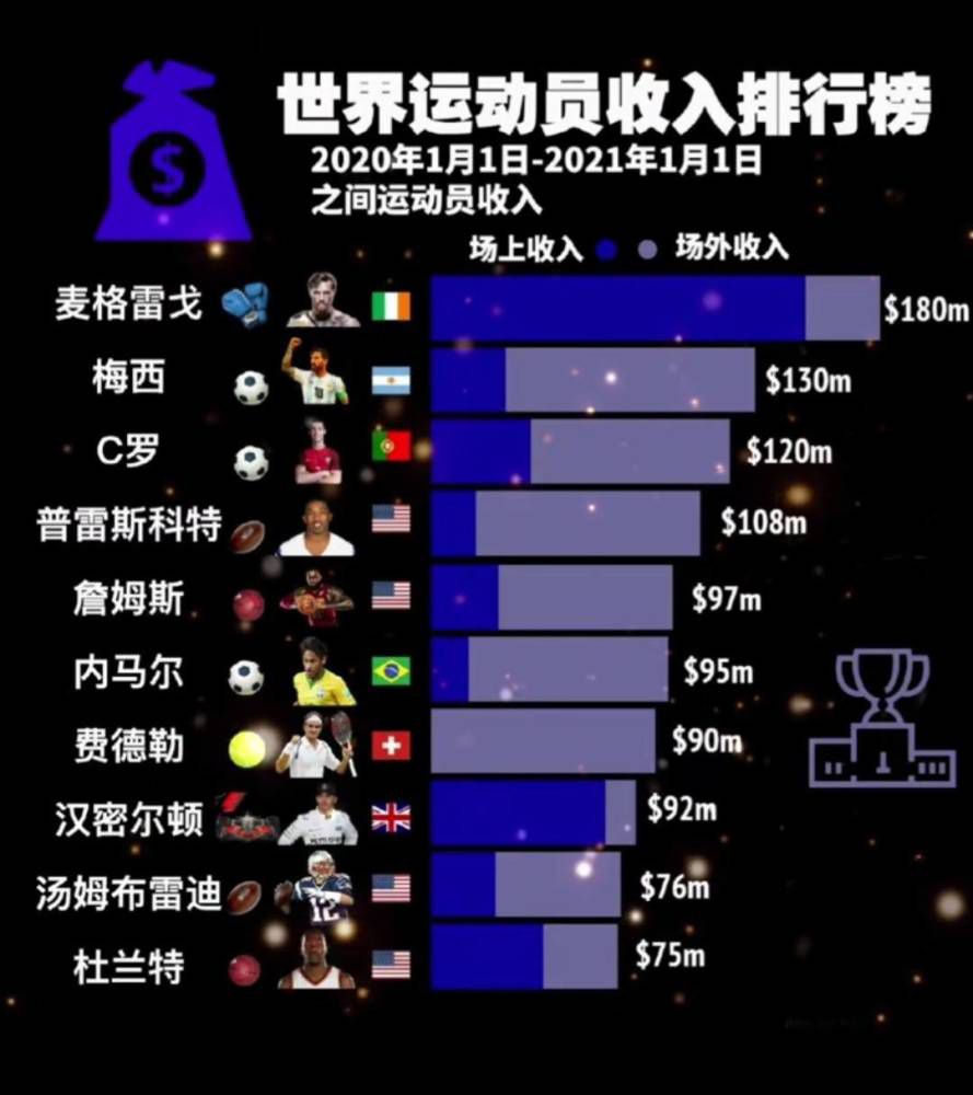 1、凯恩——32球2、哈兰德——24球3、博尼法斯——23球